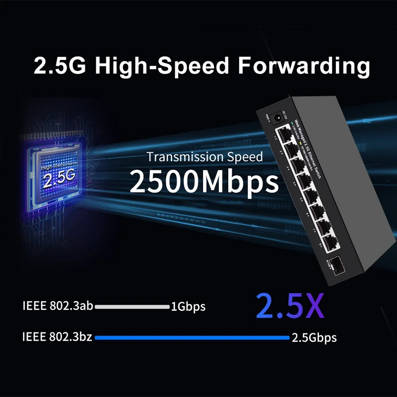 ONTi 2.5GbE управляемый коммут – обзор и цена Sfp+ 10G Managed Switch 8 Port