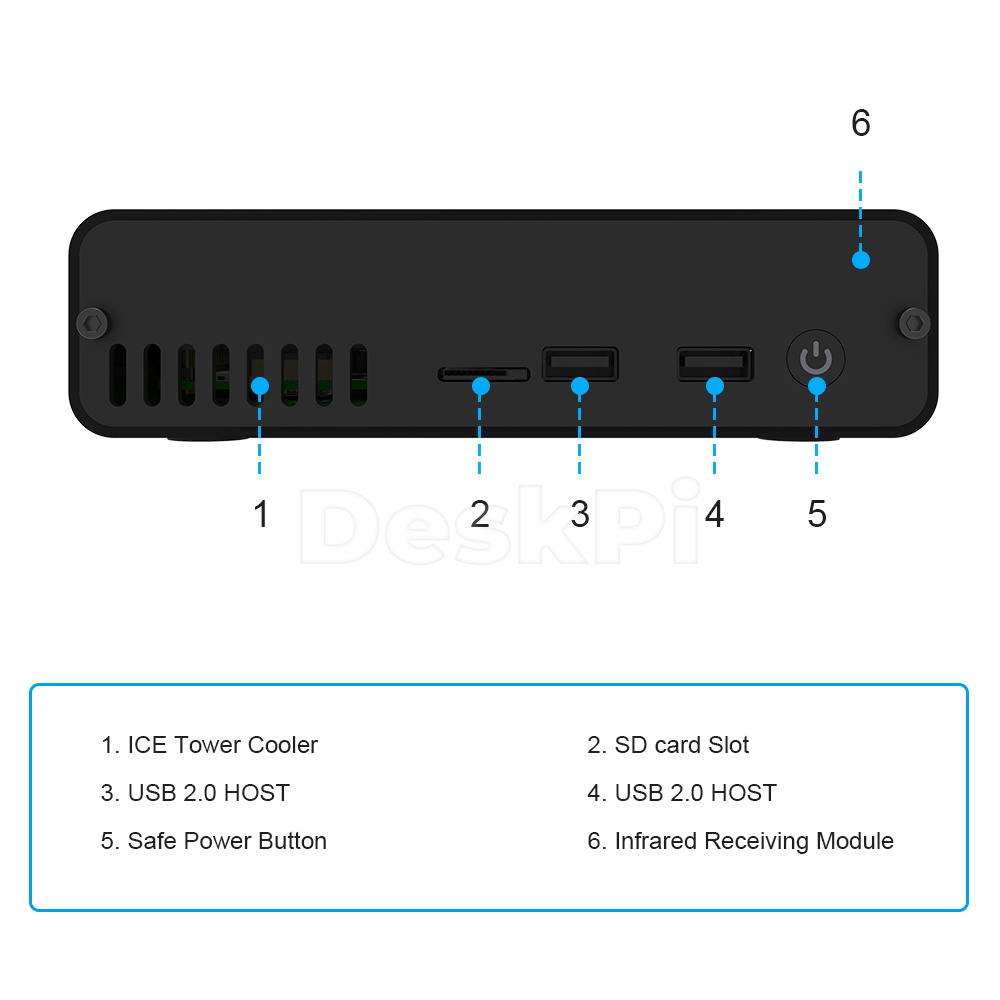 ТВ-приставка DeskPi Pro GPIO,  – обзор и цена Deskpi Super6C